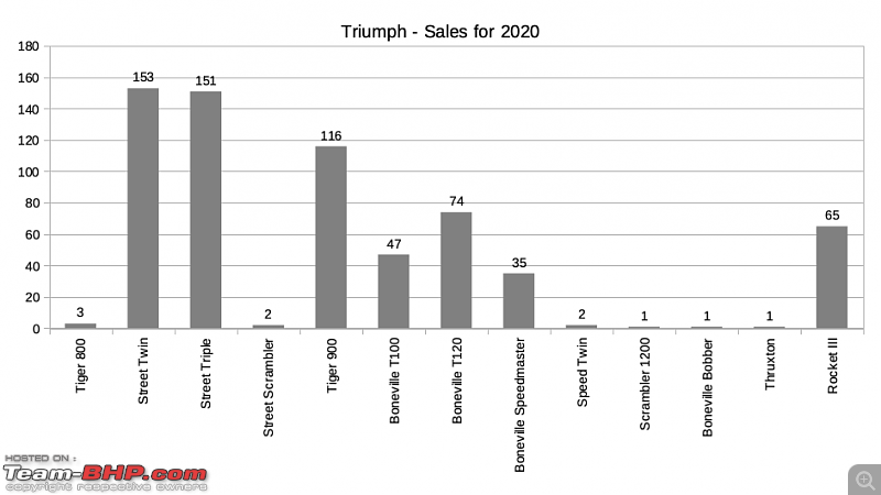 2020 Annual Report Card - Superbikes & Imported Motorcycles-triumph.png
