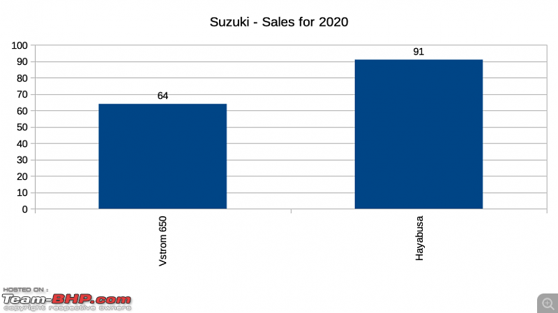2020 Annual Report Card - Superbikes & Imported Motorcycles-suzuki.png
