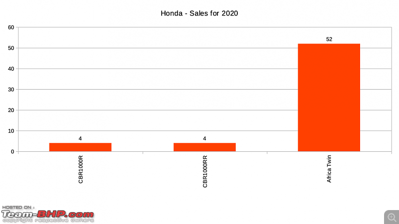 2020 Annual Report Card - Superbikes & Imported Motorcycles-honda.png