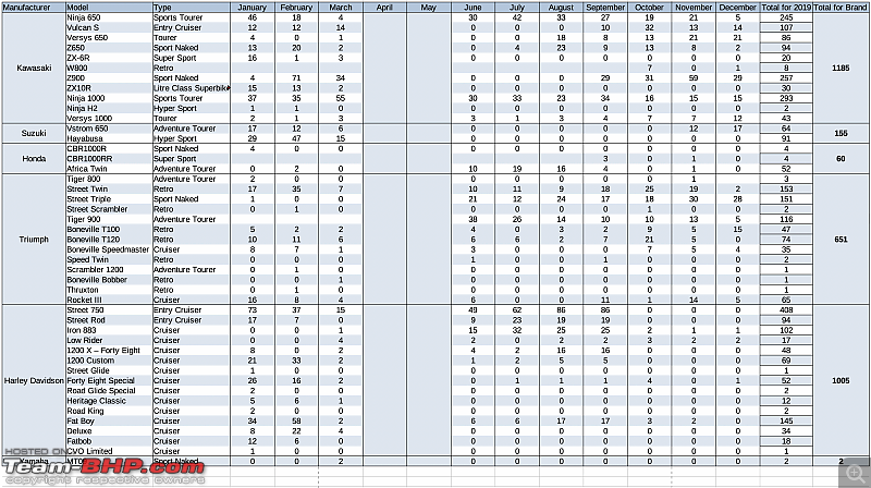 2020 Annual Report Card - Superbikes & Imported Motorcycles-screenshot-20210209-12.29.31-pm.png
