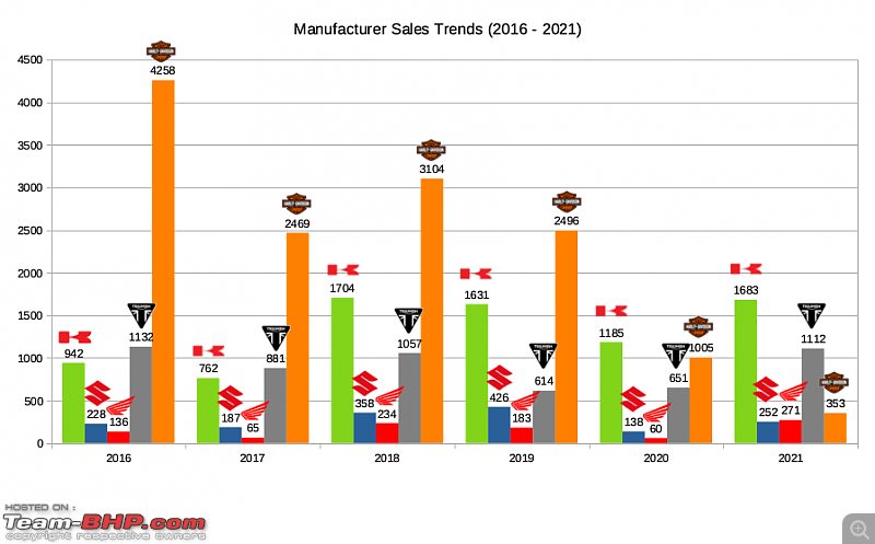 2021 Annual Report Card - Superbikes & Imported Motorcycles-manufacturer_sales_trends_.png