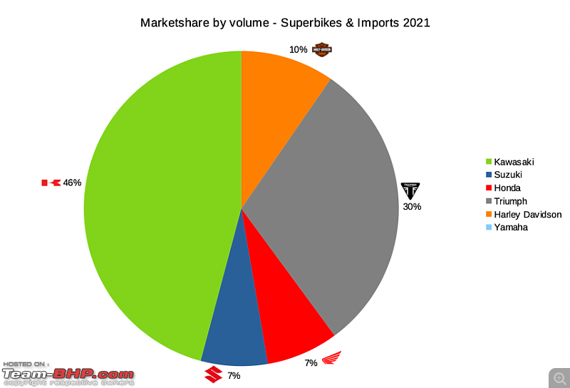 2021 Annual Report Card - Superbikes & Imported Motorcycles-marketshare_by_volume.png