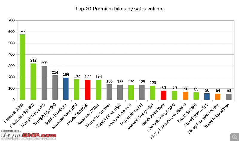2021 Annual Report Card - Superbikes & Imported Motorcycles-top20-volume.png