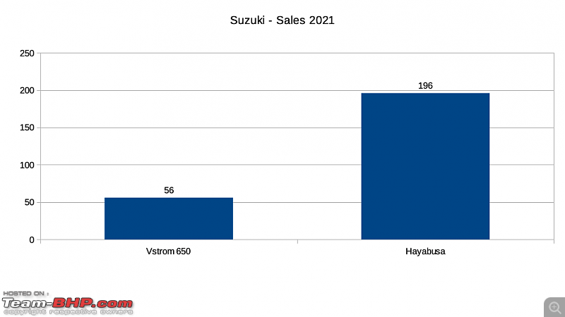 2021 Annual Report Card - Superbikes & Imported Motorcycles-suzuki.png