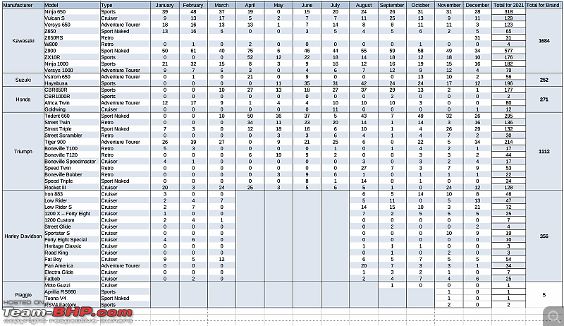 2021 Annual Report Card - Superbikes & Imported Motorcycles-screenshot-20220125-7.50.57-pm.png