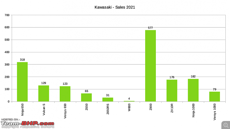2021 Annual Report Card - Superbikes & Imported Motorcycles-kawasaki.png