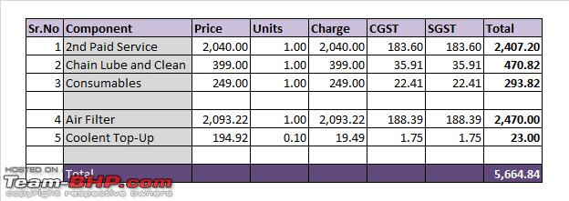 Name:  Charges.jpg
Views: 1698
Size:  92.4 KB