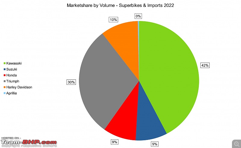 2022 Annual Report Card - Superbikes & Imported Motorcycles-manufacturermarketshare.jpg