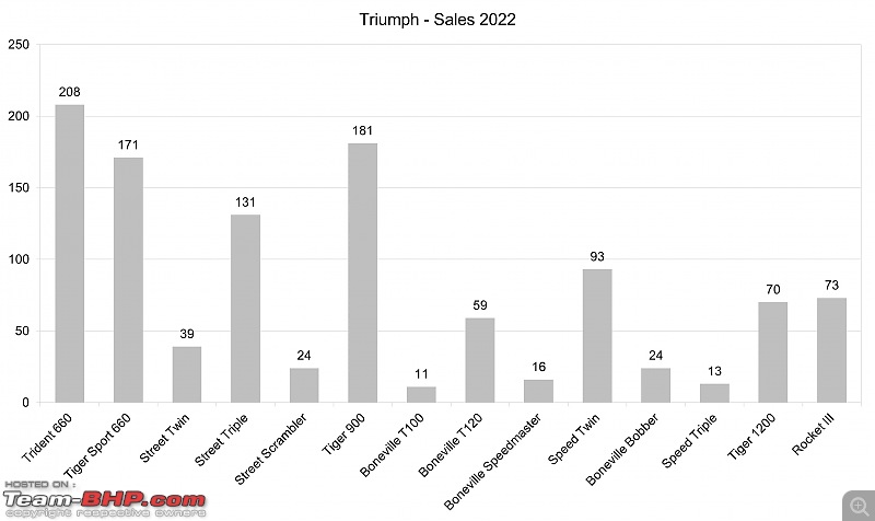 2022 Annual Report Card - Superbikes & Imported Motorcycles-triumph.jpg