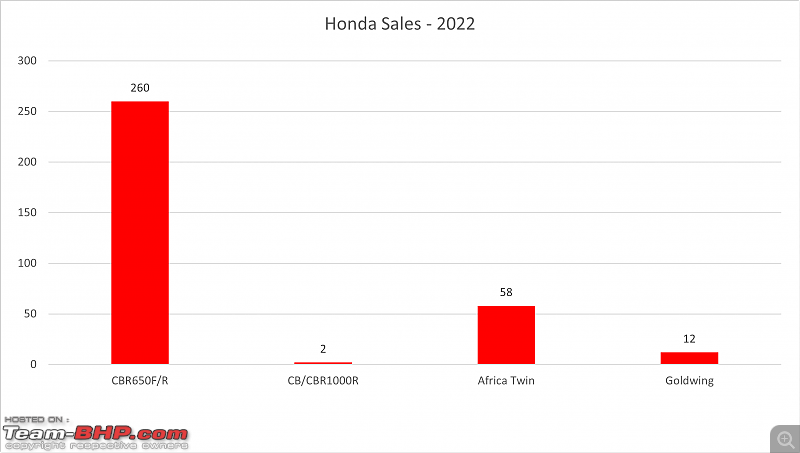 2022 Annual Report Card - Superbikes & Imported Motorcycles-honda.png