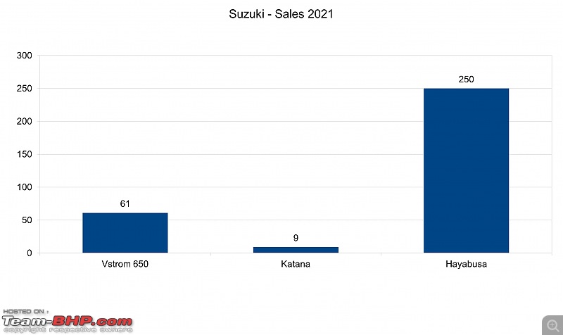 2022 Annual Report Card - Superbikes & Imported Motorcycles-suzuki.jpg