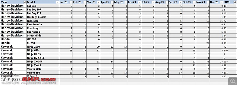 2023 Annual Report Card - Superbikes & Imported Motorcycles Sales Analysis-figures1.jpg