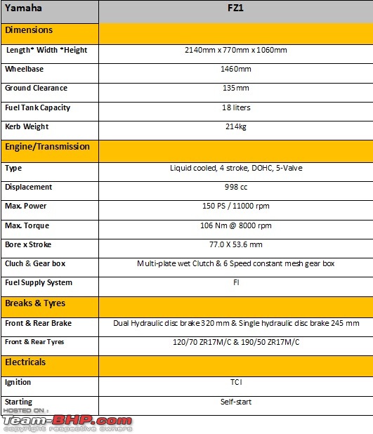 Yamaha FZ1  - Technical Specifications & Feature List-fz1.jpg