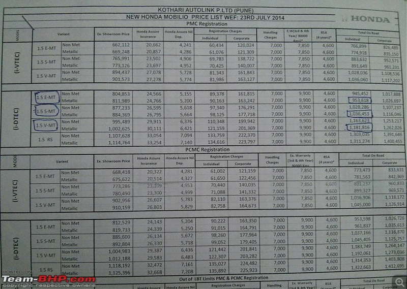  Honda  Mobilio  vs Maruti Ertiga Page 6 Team BHP