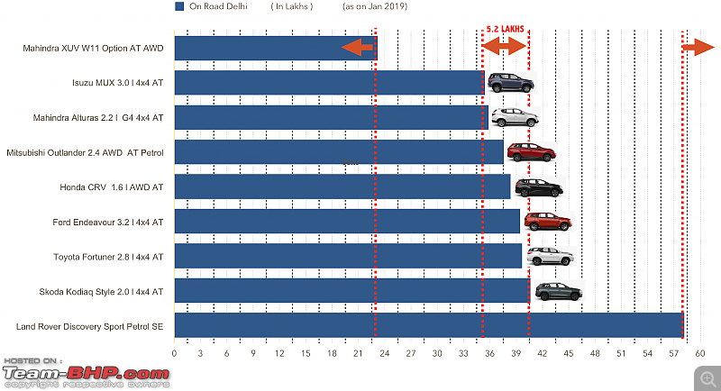 The definitive full-size 7-seater Premium SUV shootout-screen-shot-20190131-2.31.07-pm.png