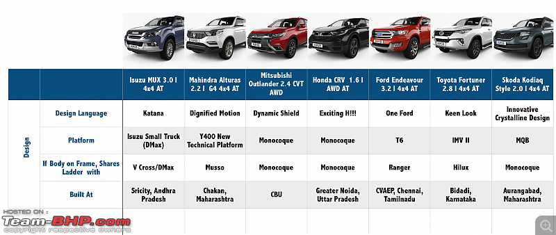 The definitive full-size 7-seater Premium SUV shootout-screen-shot-20190130-12.05.16-am.png