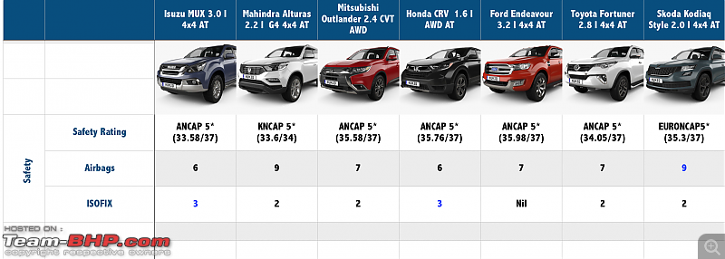 The definitive full-size 7-seater Premium SUV shootout-screen-shot-20190130-12.13.53-am.png