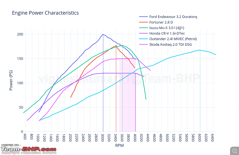 The definitive full-size 7-seater Premium SUV shootout-powerd2.png