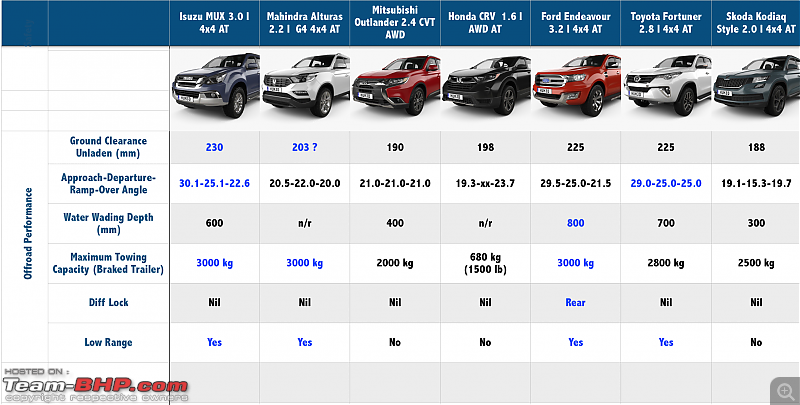 The definitive full-size 7-seater Premium SUV shootout-screen-shot-20190213-6.17.14-pm.png