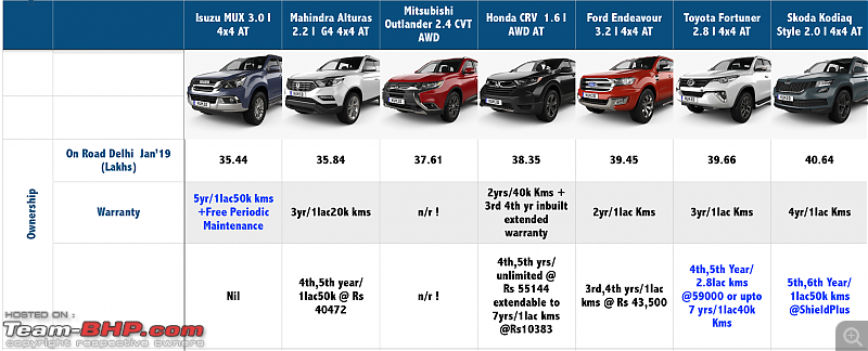The definitive full-size 7-seater Premium SUV shootout-screen-shot-20190220-9.53.13-am.png
