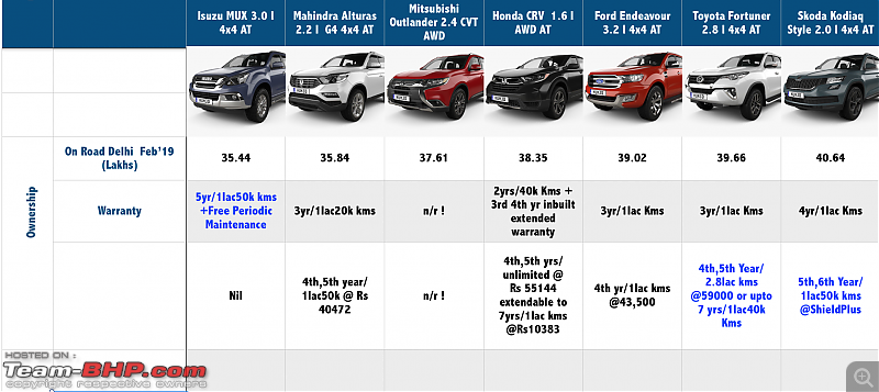 The definitive full-size 7-seater Premium SUV shootout-screen-shot-20190225-3.46.33-pm.png