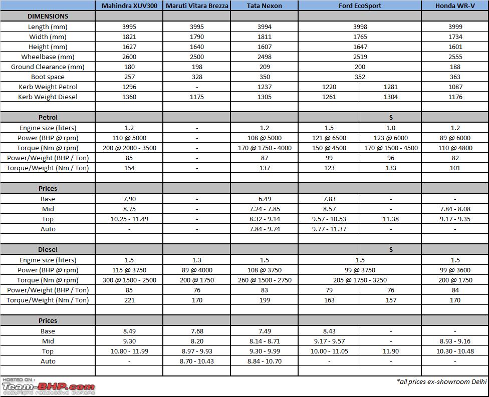 Suv Ground Clearance Chart