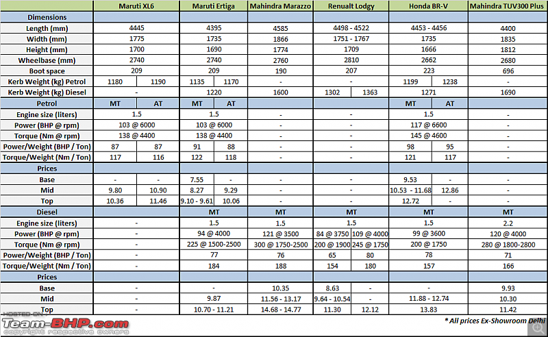 Would you buy the Maruti XL6 over the Ertiga?-xl6.png