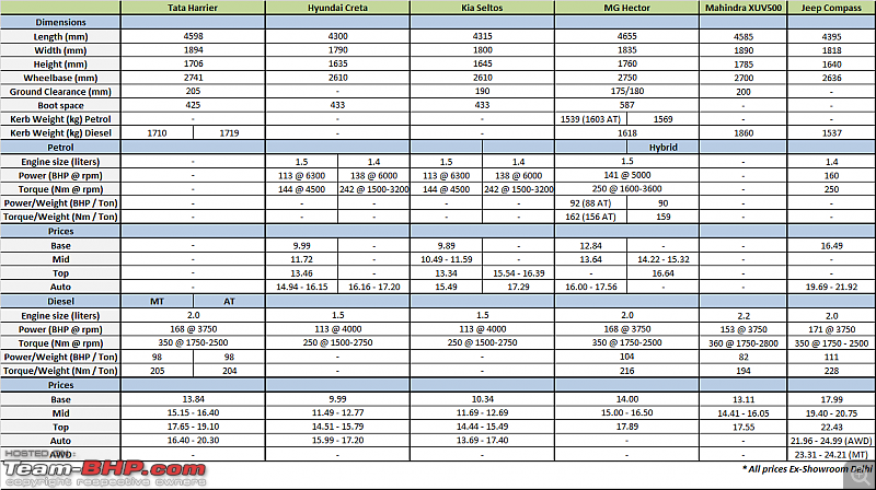 Tata Harrier Automatic vs Hyundai Creta vs Kia Seltos vs others-tata-harrier.png