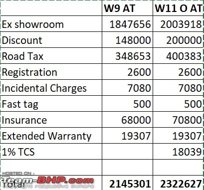 Wait for Mahindra XUV700, or pick up the current XUV500?-xuv-price.jpg