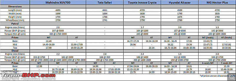 Mahindra XUV700 vs Tata Safari vs Toyota Innova Crysta vs others-mahindra-xuv700-comparo.png
