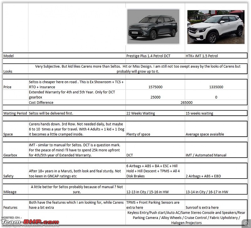 Kia Carens vs Kia Seltos-diff.jpg