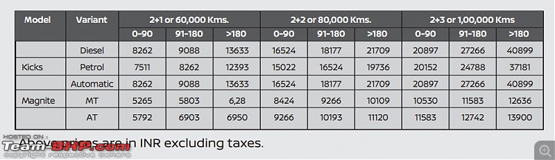 How much of a gamble is it really to buy the Nissan Kicks?-nissan-ex-warranty.jpg