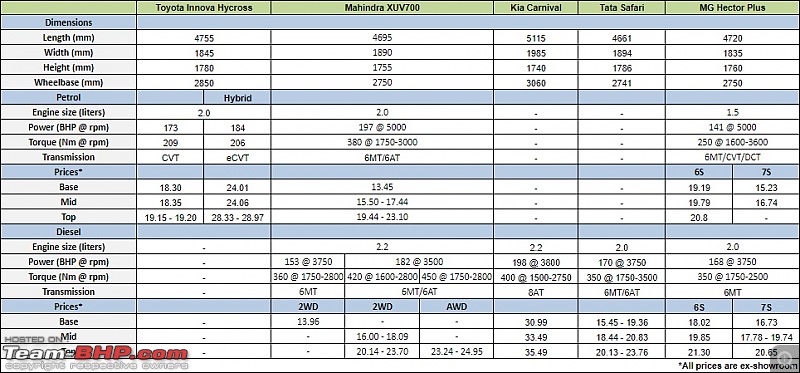 Toyota Innova Hycross vs Mahindra XUV700 vs Kia Carnival vs Others-hycrosscompetitorpoll.jpg