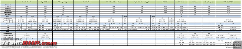 Kia Seltos Facelift vs Hyundai Creta vs VW Taigun vs Skoda Kushaq vs others-seltos-facelift-comparison-sheet.jpg