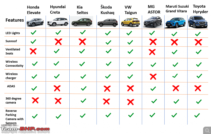 Midsize SUV Comparison | A closer look at today's top contenders-screenshot-20230909-175214.png