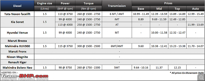 Tata Nexon facelift vs Kia Sonet vs Hyundai Venue vs Maruti Brezza vs others-screenshot-20231011-165842.png