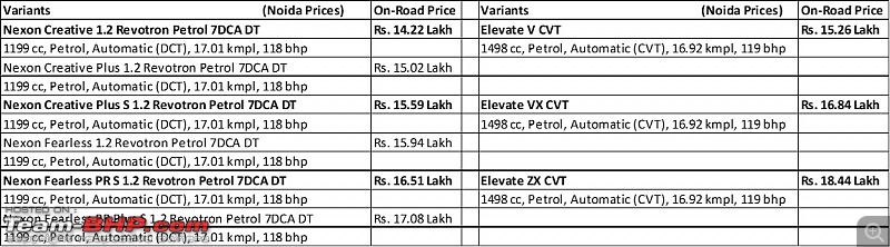 Tata Nexon facelift vs Kia Sonet vs Hyundai Venue vs Maruti Brezza vs others-nexon-vs-elevate-price.jpg