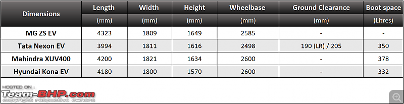Price-Cut MG ZS EV vs the Competition | Would you buy the ZS EV at the new, lower price?-screenshot-20240205-174513.png