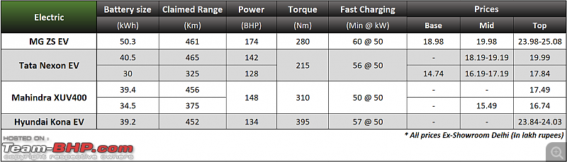 Price-Cut MG ZS EV vs the Competition | Would you buy the ZS EV at the new, lower price?-screenshot-20240205-174540.png