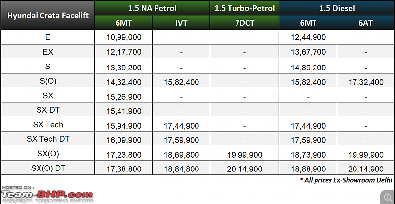 2024 Hyundai Creta Facelift Trims Breakdown | Which variant would you buy?-screenshot-20240313-101453.png