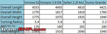 SUV under 10-12lakh OTR?-compare.jpg