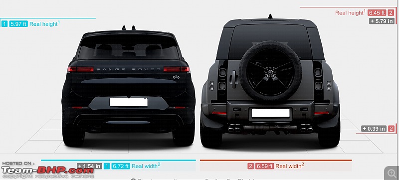 Choosing between the Range Rover Sport & Land Rover Defender for long-term use-img_6819.jpeg