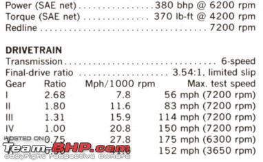 Top Gear Speed Chart