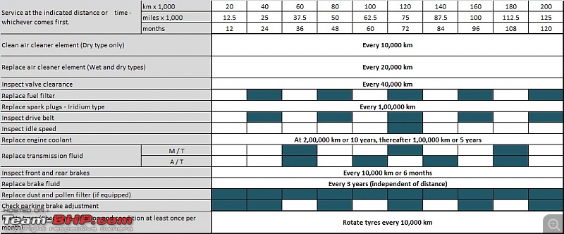 Honda Civic : Maintenance, Service Costs and Must dos-civic.jpg