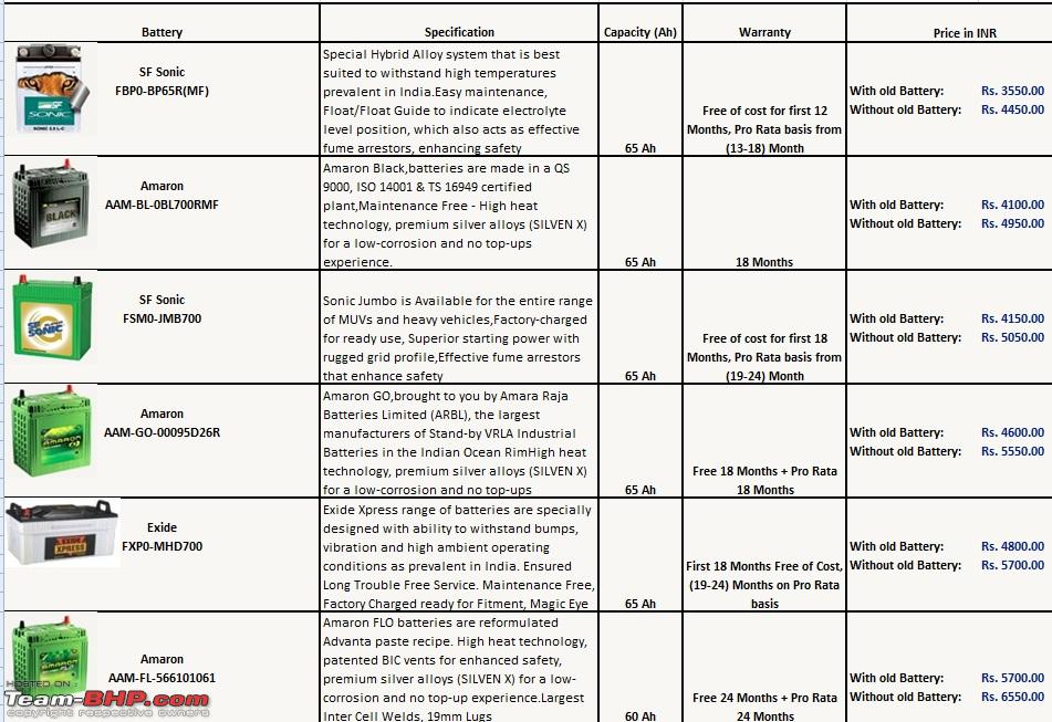 12v Battery Specification Chart