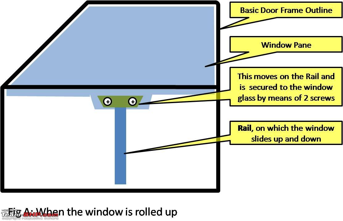 Vt Vx Power Windoew Conversion Wiring Just Commodores