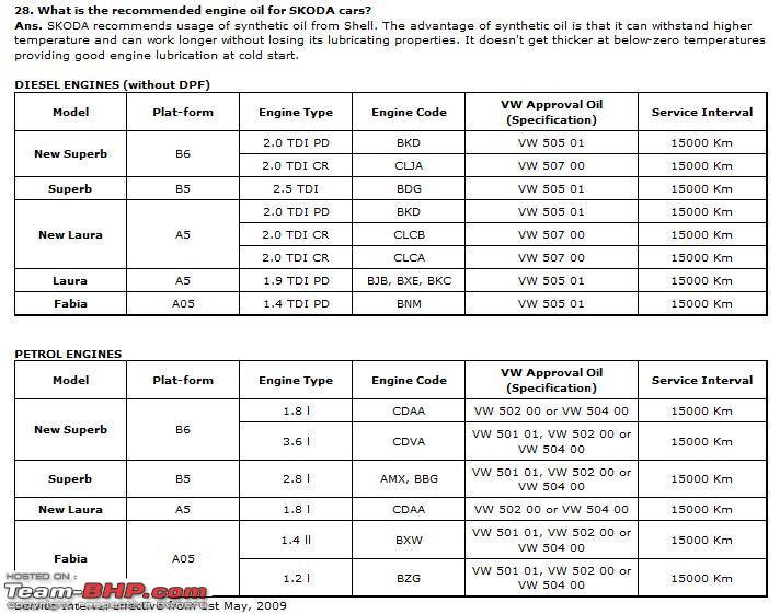 Castrol Shell Oil Equivalent Chart