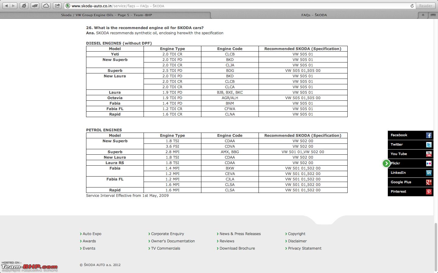 Castrol Shell Oil Equivalent Chart