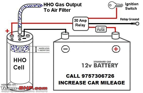 Water Powered Car / HHO Generators - Boost mileage & performance-1362942908_489902470_2makeyourcarrunonwaterfuelhhokitdehradun.jpg