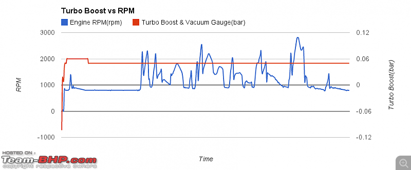 Mahindra XUV500 niggles & solutions-chart_2.png